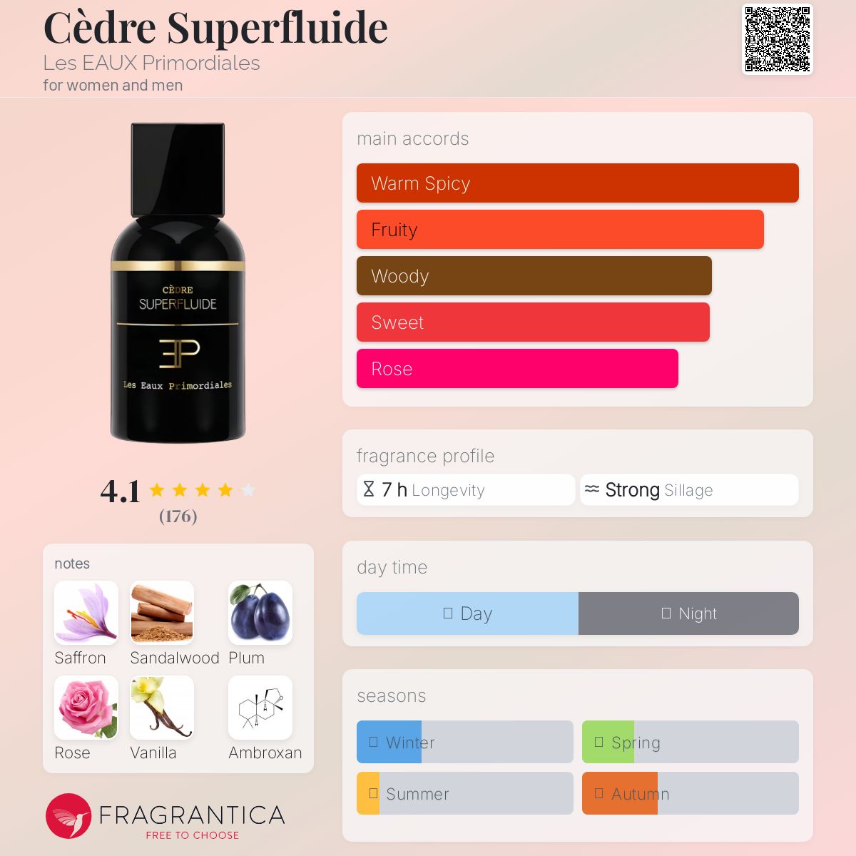 Les Eaux Primordiales Cedre Superfluide