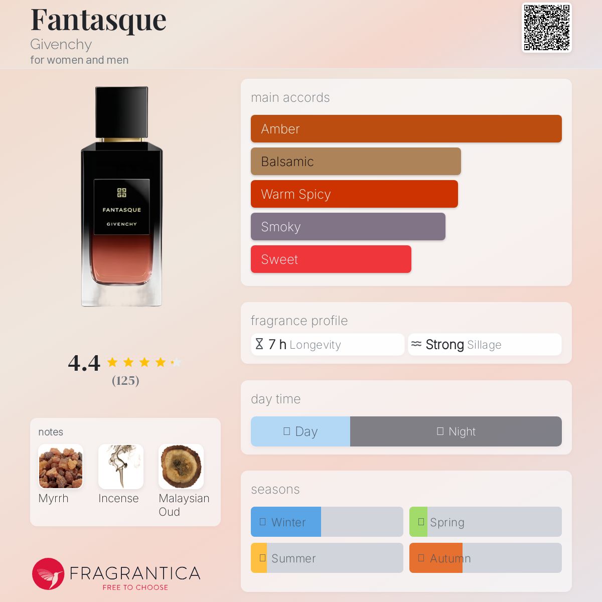 Givenchy Fantasque