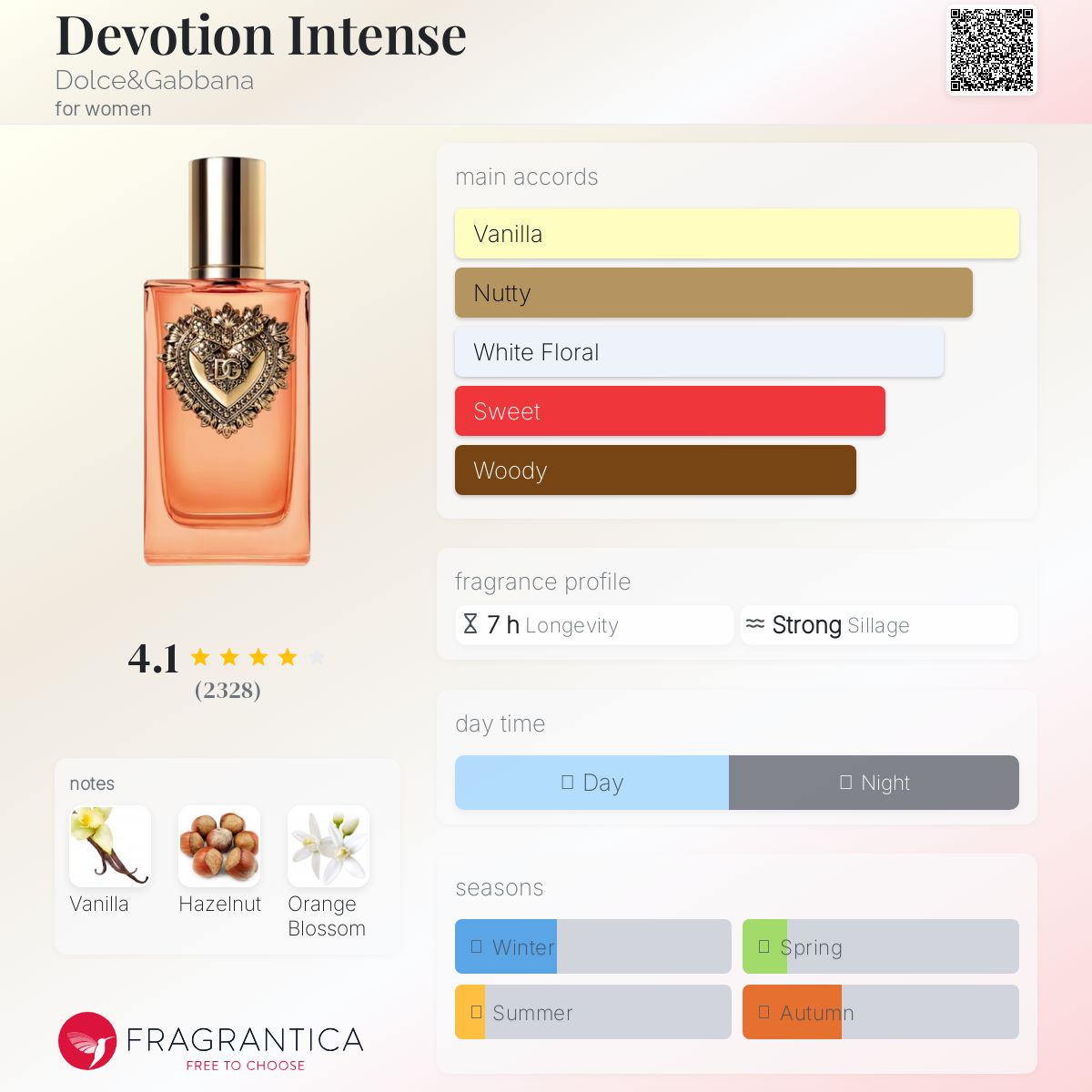 Dolce Gabanna Devotion Intense for Women