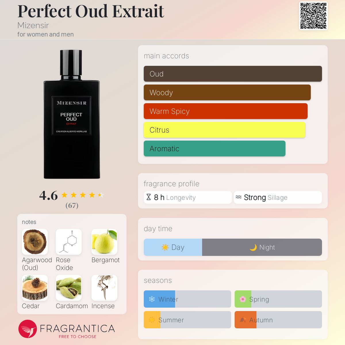 Mizensir Perfect Oud Extrait