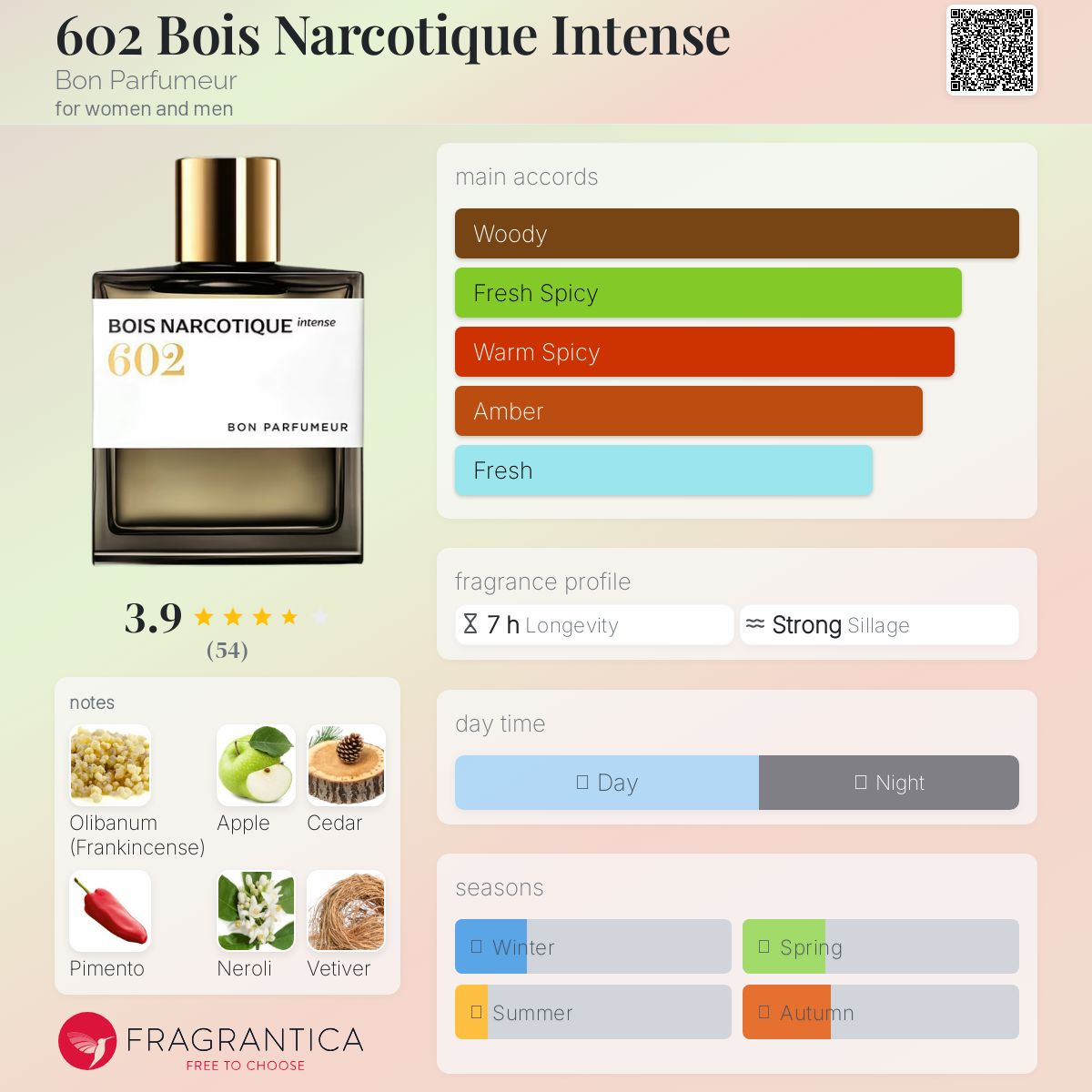 Bon Parfumeur No. 602