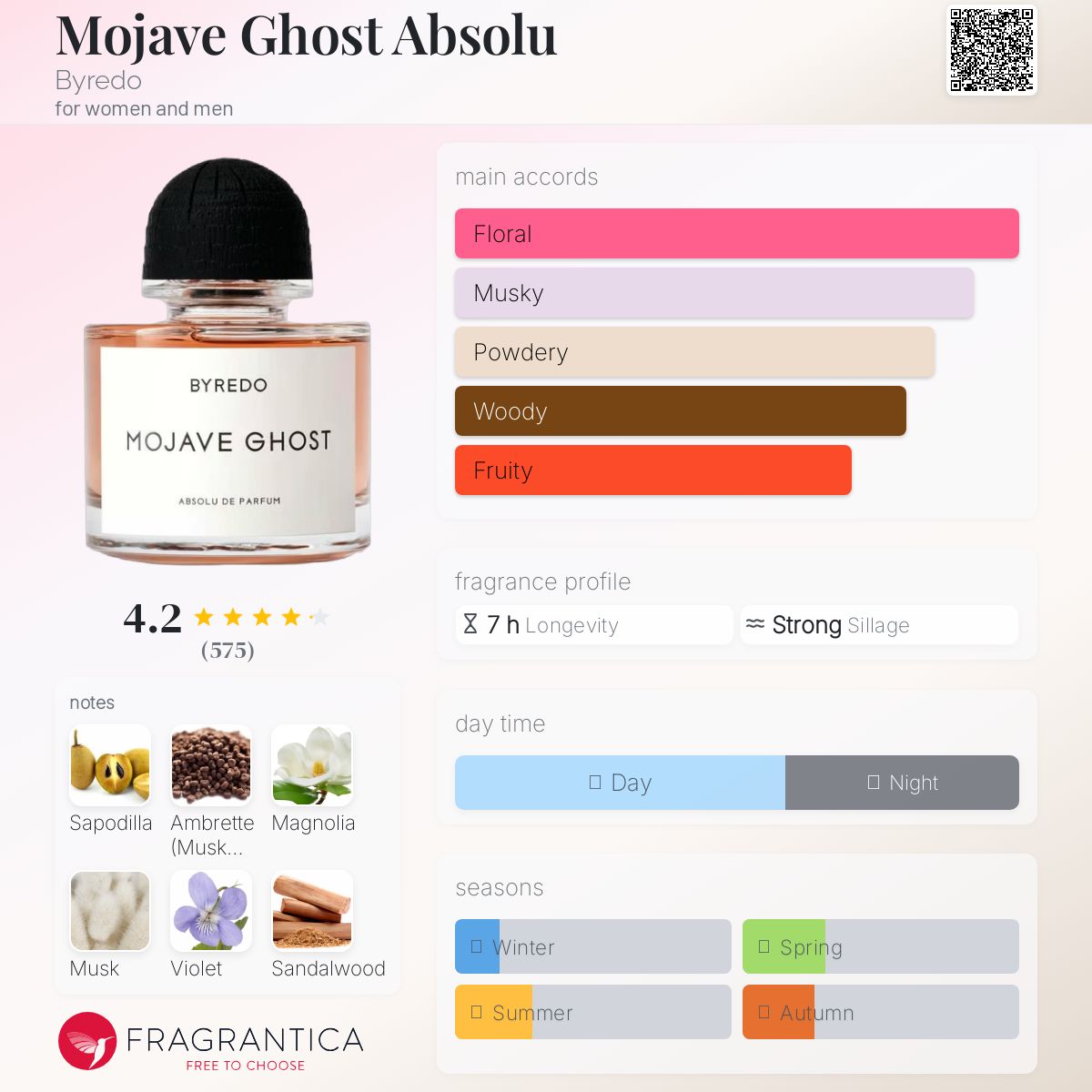 Byredo Mojave Ghost Absolu