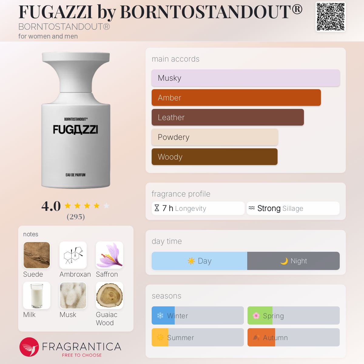 BornToSTandOut Fugazzi